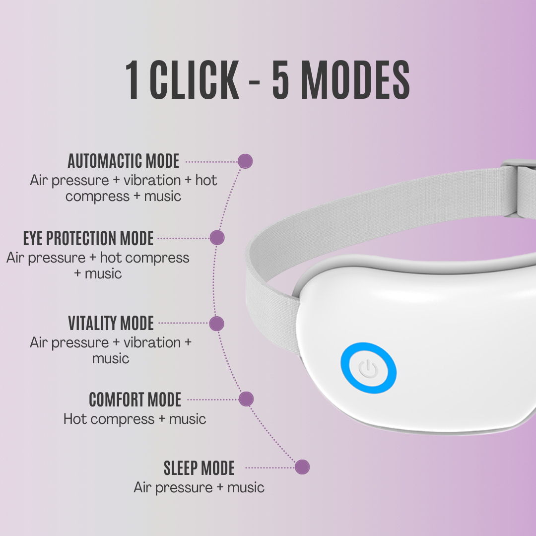 Vibrating Eye Mask Massager