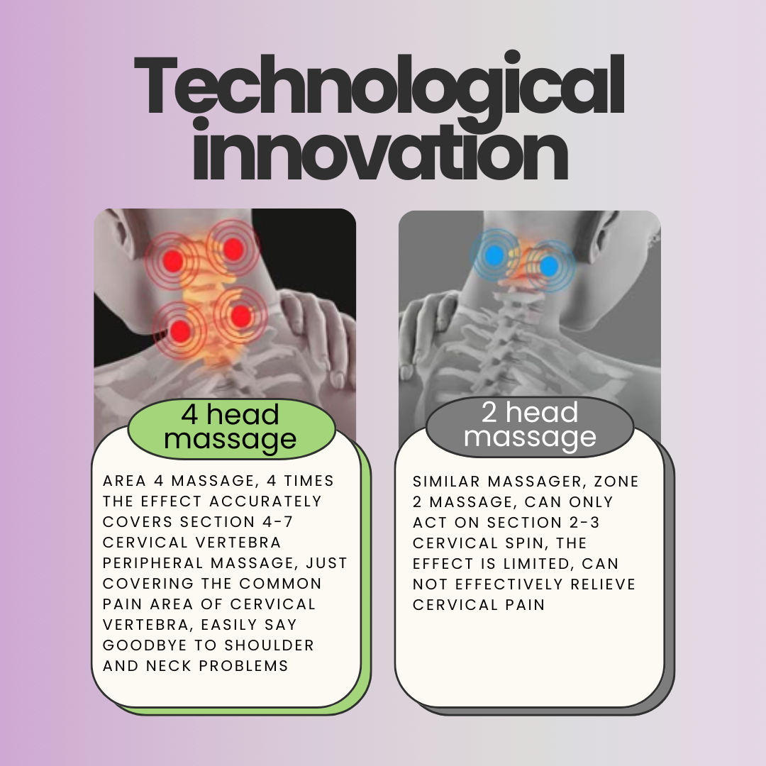 Neck & Shoulder Massage device