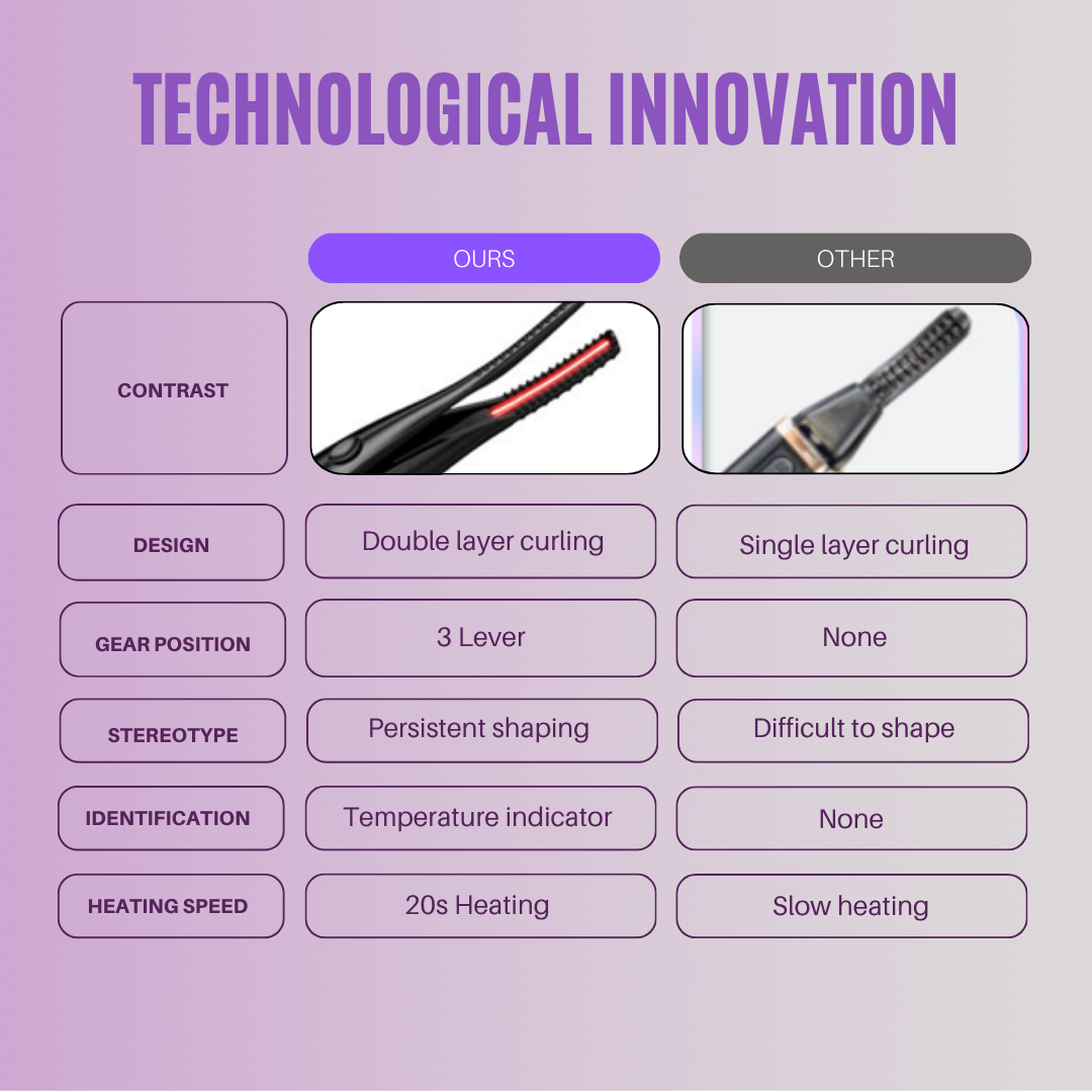 Heated Eyelash Curler